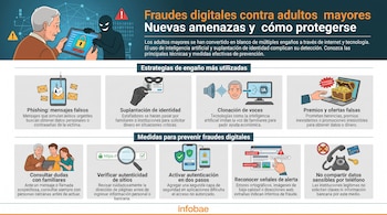 Infografía con ilustraciones y bloques de texto que explican métodos de fraude digital a personas mayores y recomendaciones de prevención.