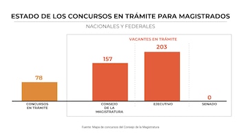 El mapa de las vacantes