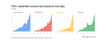 La comparación entre las búsquedas