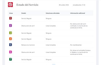 (Captura pantalla https://metrobus.cdmx.gob.mx/ServicioMB)