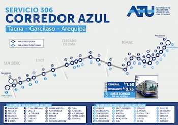 Corredor Azul, rutas 301, 303 y 305 en las avenidas Tacna, Garcilaso y Arequipa
