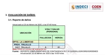 Confusión en cifras: En el