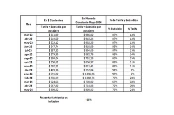 Nueva estructura de costos reconocida