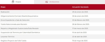 Con las mayorías en la