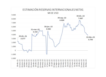 Fuente: Aurum Valores