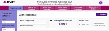 Cómputos preliminares INE, elección judicial