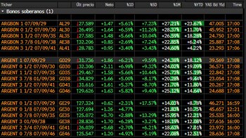 Bonos soberanos argentinos-precios en dólares.