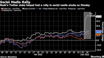 머스크는 미국 시장에 돈과 약간의