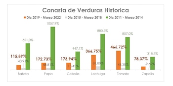 Fuente: Focus Market con datos