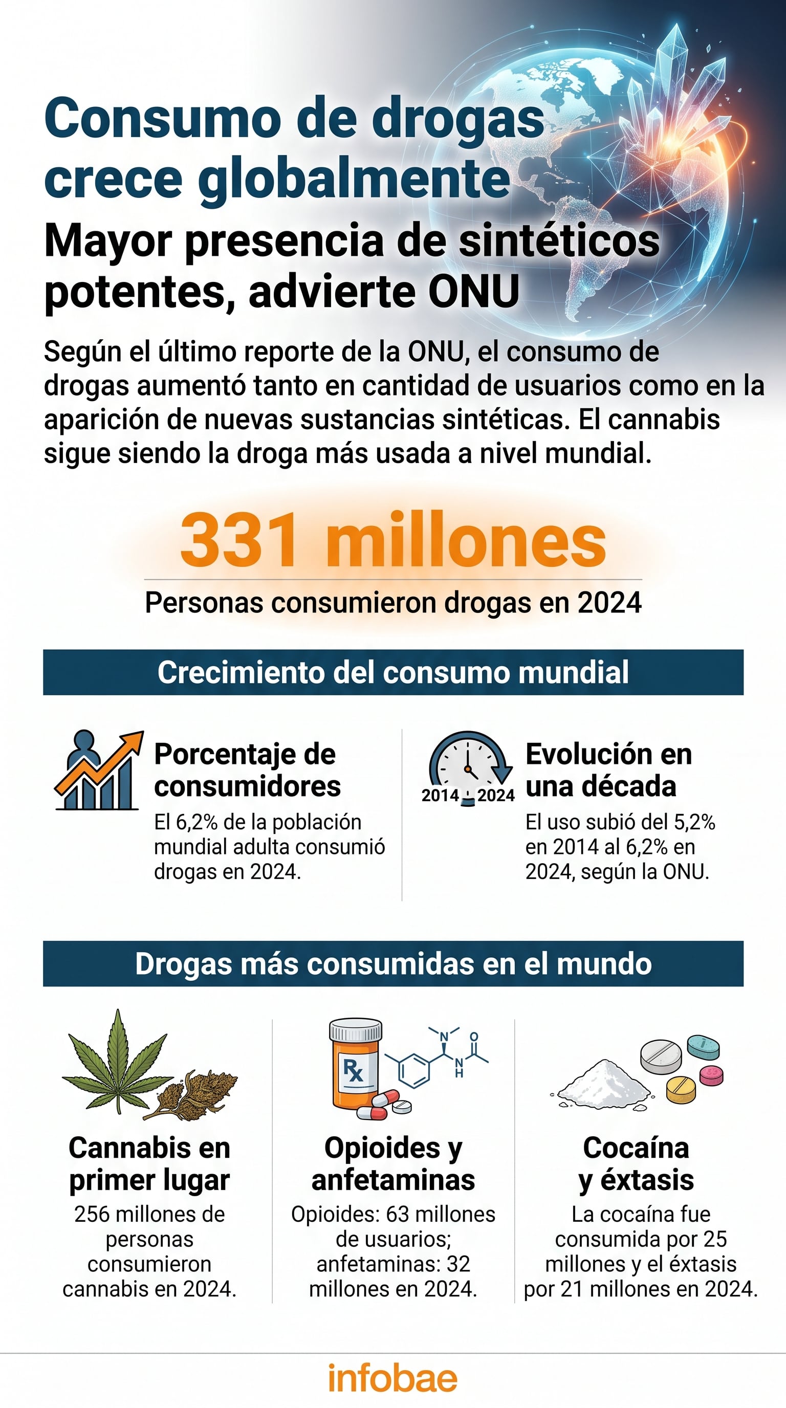 La producción de cocaína continuó creciendo en 2024, multiplicándose por más de cuatro en los últimos diez años (Imagen Ilustrativa Infobae)