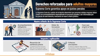 Infografía con gráficos de un edificio judicial, balanza, mazo, figuras de personas, juez, documentos, mapa de Nuevo León, texto sobre derechos de adultos mayores.