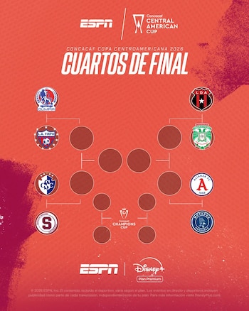 Así quedaron definidos los cruces de cuartos de final de la Copa Centroamericana 2026 (Cortesía: ESPN).
