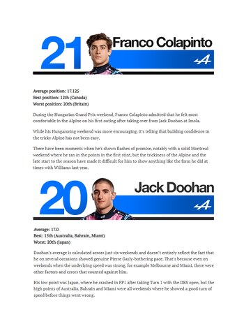 Colapinto quedó 21° y último