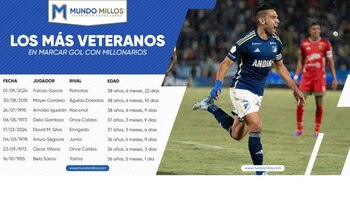 Este es el listado completo