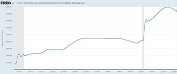 Fuente: Banco de la Reserva