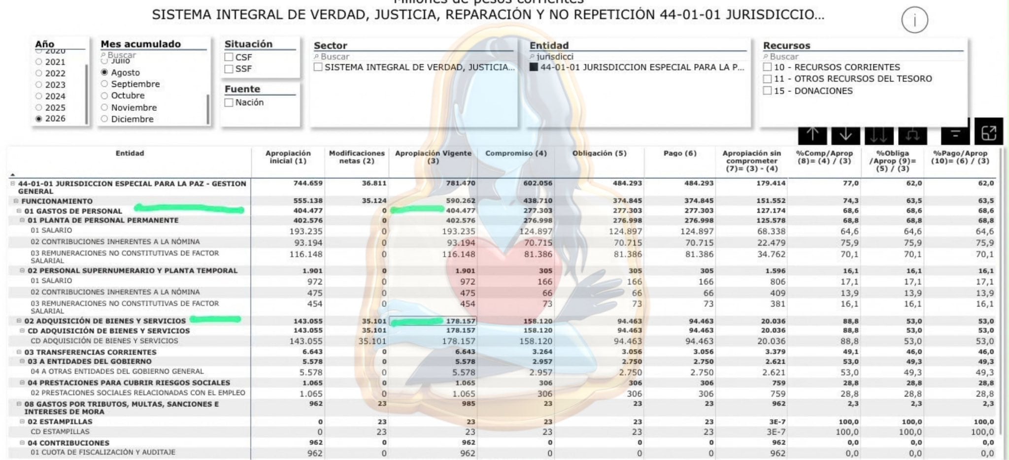 El material también incluye un informe financiero de la JEP con corte al 30 de junio de 2026, en el que se registran más de $82.164 millones en gastos generales asociados a proyectos de inversión, incluidos recursos destinados a honorarios y prestación de servicios - crédito @MaclaPosada/X