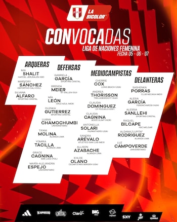 Convocadas de Perú para la fecha triple ante Uruguay, Paraguay y Ecuador. Crédito: La Bicolor.