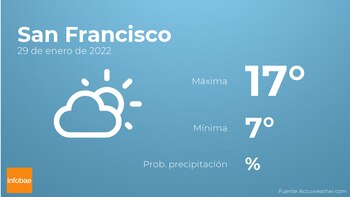 Previsión meteorológica: El tiempo mañana