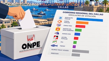 Última encuesta CPI para Gobernador del Callao: Pedro Spadaro lidera la intención de voto y así van los demás candidatos