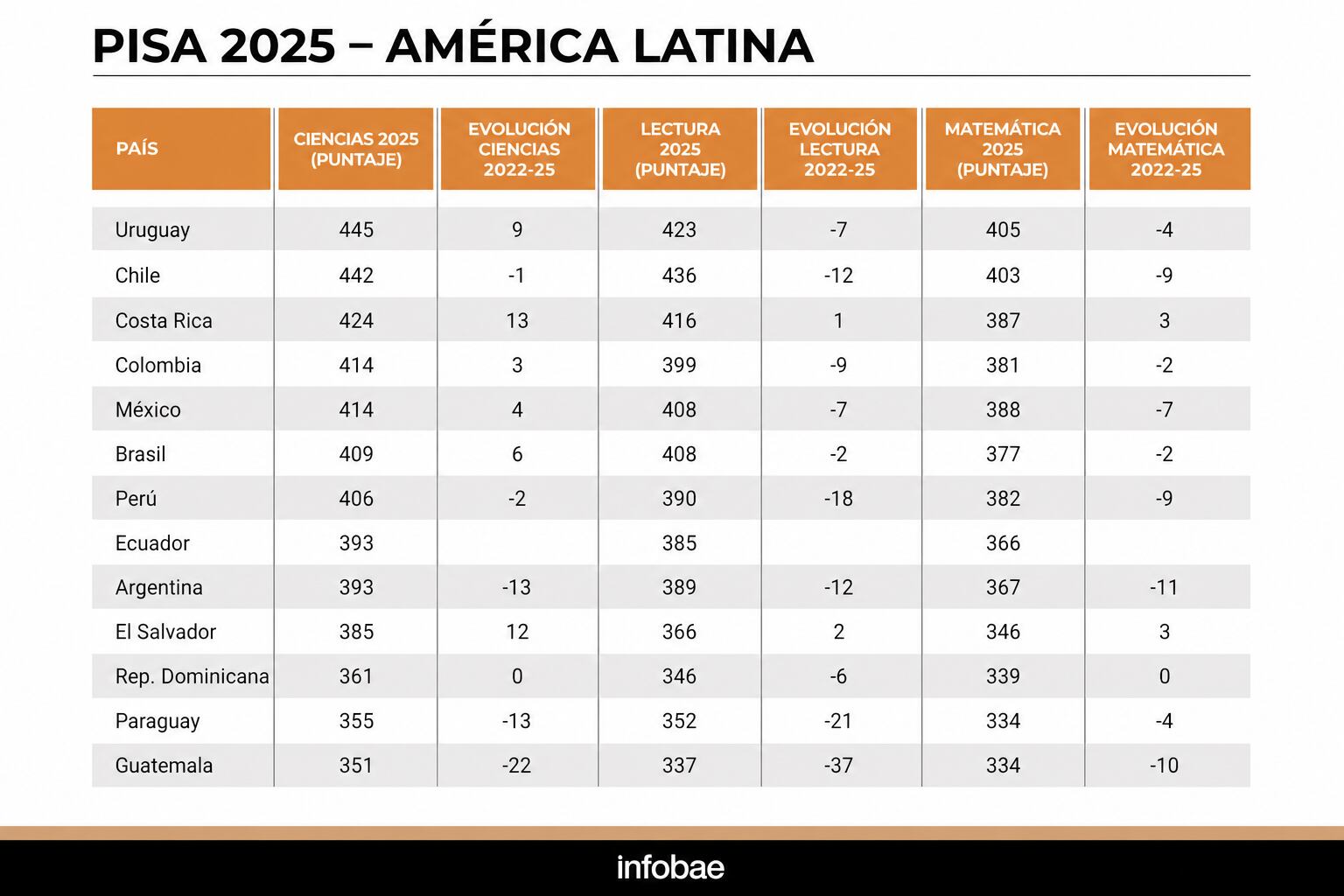 infografia