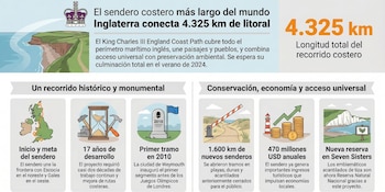 Actualmente, el 78% del recorrido ya es accesible, y se espera que el 90% de la infraestructura esté lista para julio (Imagen Ilustrativa Infobae)