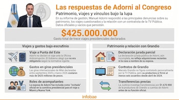 Infografía de Infobae con una foto de Manuel Adorni, la bandera argentina y texto sobre sus respuestas al Congreso acerca de patrimonio, viajes y contratos, incluyendo varios íconos.