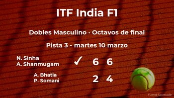 Sinha y Shanmugam logran clasificarse