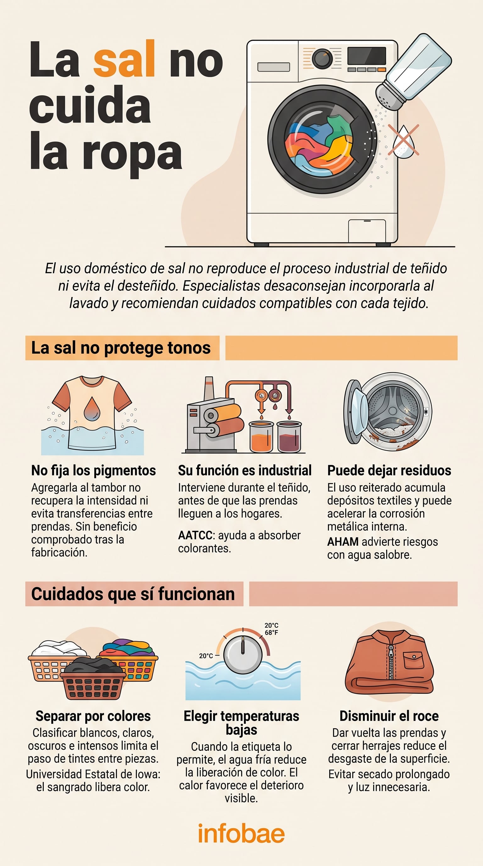 El uso de sal en el lavarropas puede dejar residuos sobre las telas. (Imagen Ilustrativa Infobae)