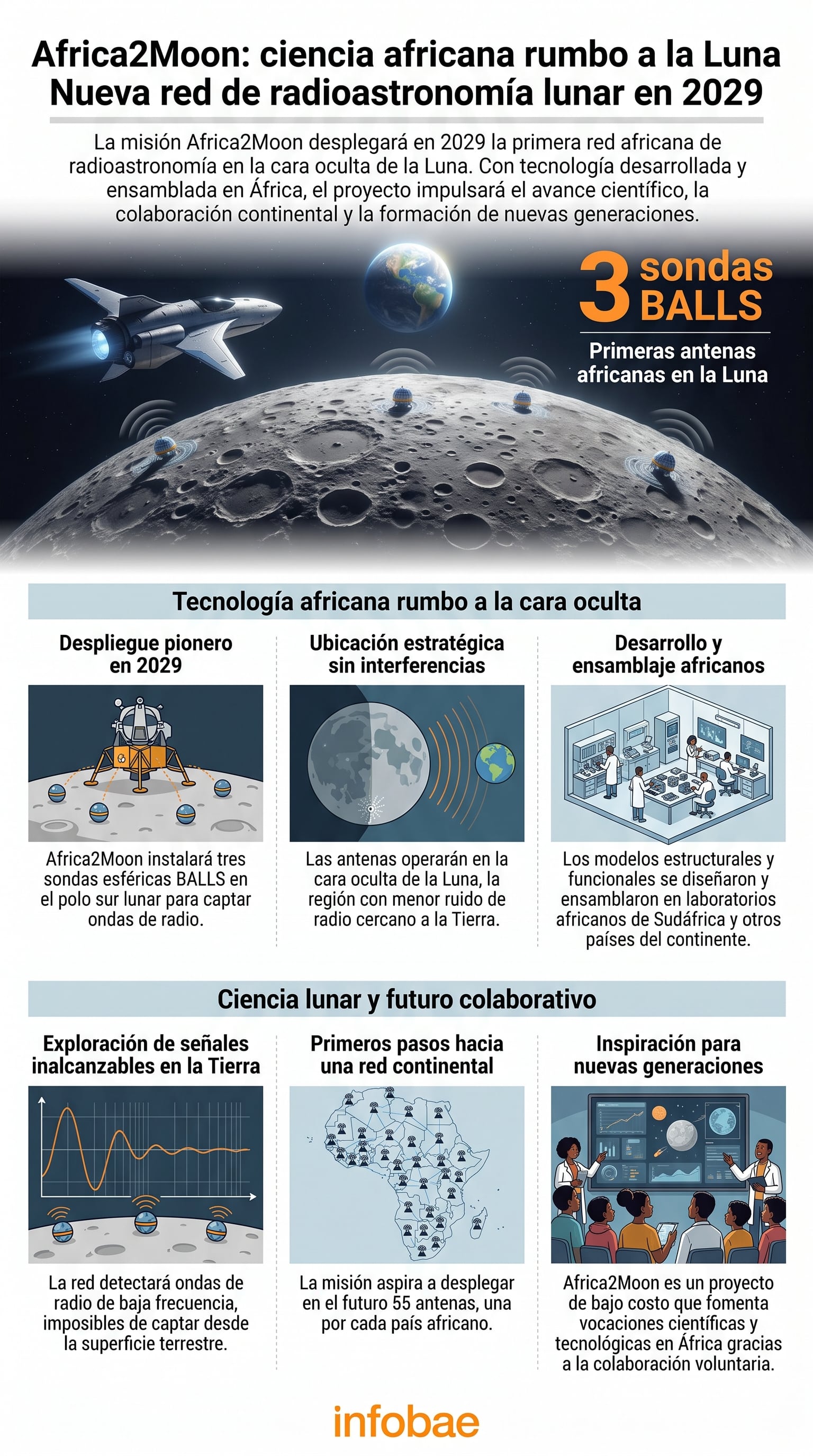 La misión Africa2Moon despliega sondas de radioastronomía africanas en el polo sur lunar, buscando explorar señales de radio del universo distante desde 2029. (Imagen Ilustrativa Infobae)