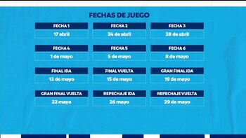 Cronograma de fechas de los