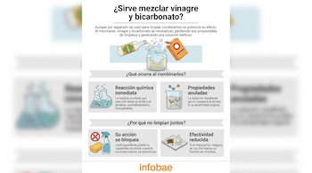 Infografía sobre por qué vinagre y bicarbonato mezclados no limpian. Muestra una botella de vinagre, caja de bicarbonato, frasco e ilustraciones de reacciones químicas.