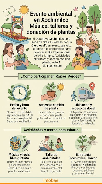 Infografía explicativa con ilustraciones de una trajinera, personas con macetas, un reloj, un tren y una máscara de lucha libre.