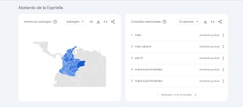 - crédito Google Trends