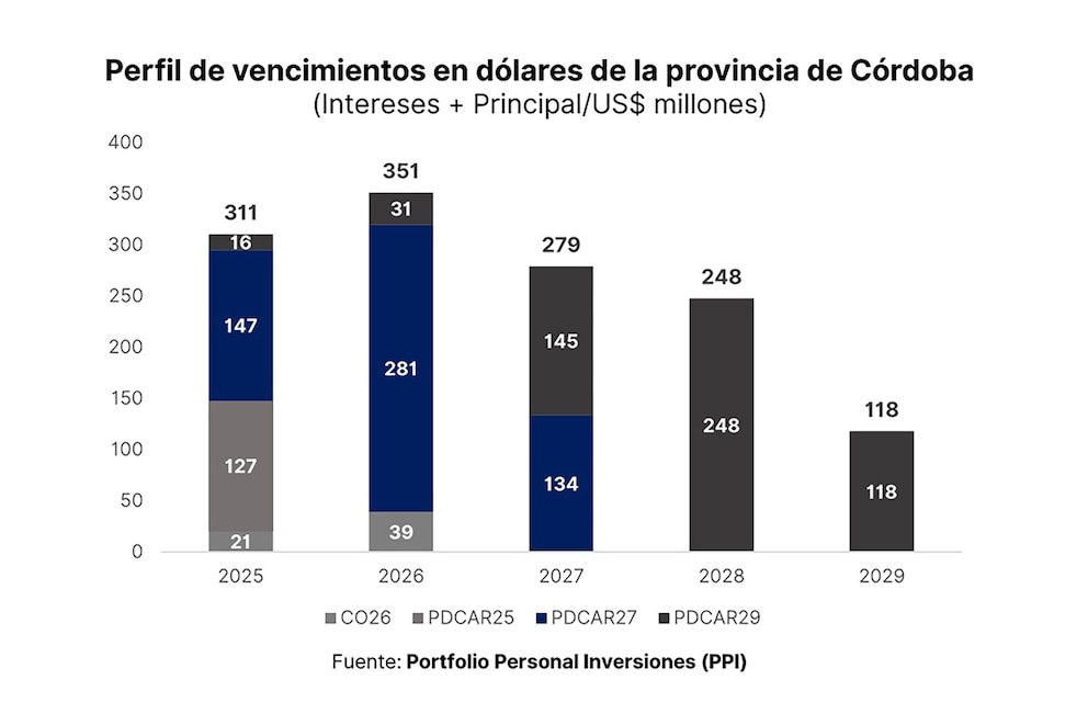Informe