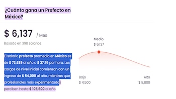 Sueldo prefecto Mexico (talent)