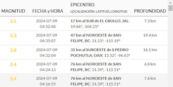 Sismo