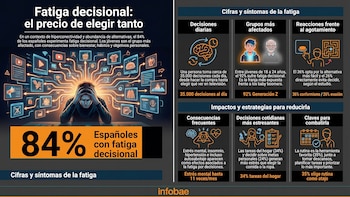 Fatiga decisional: el precio de elegir tanto - VisualesIA ScribNews