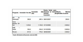 Cronograma de ejecución comprometido de