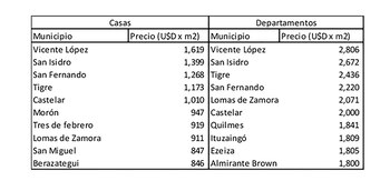 Aquí el comportamiento en GBA