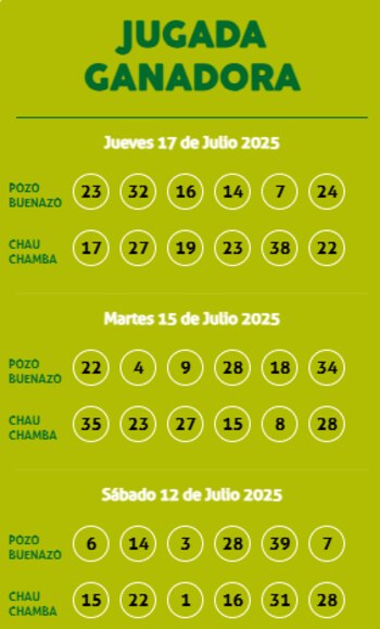 Kábala jueves 17 de julio