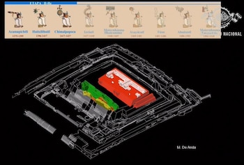 Cada uno de los gobernantes