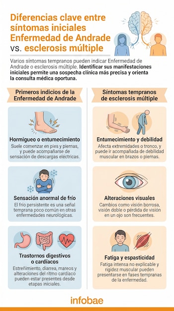 Infografía detallada que compara los primeros síntomas de la Enfermedad de Andrade y la Esclerosis Múltiple con ilustraciones y descripciones claras.