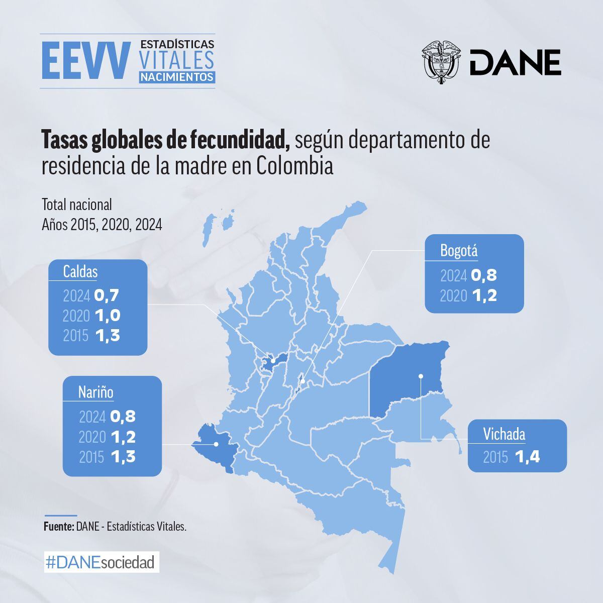 Amazonas, Bogotá y Santander lideran la reducción de nacimientos con caídas superiores al 39% - crédito Dane