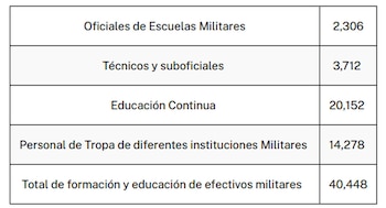 Fact check de la frase de 30 mil soldados en Perú de Enrique Valderrama
