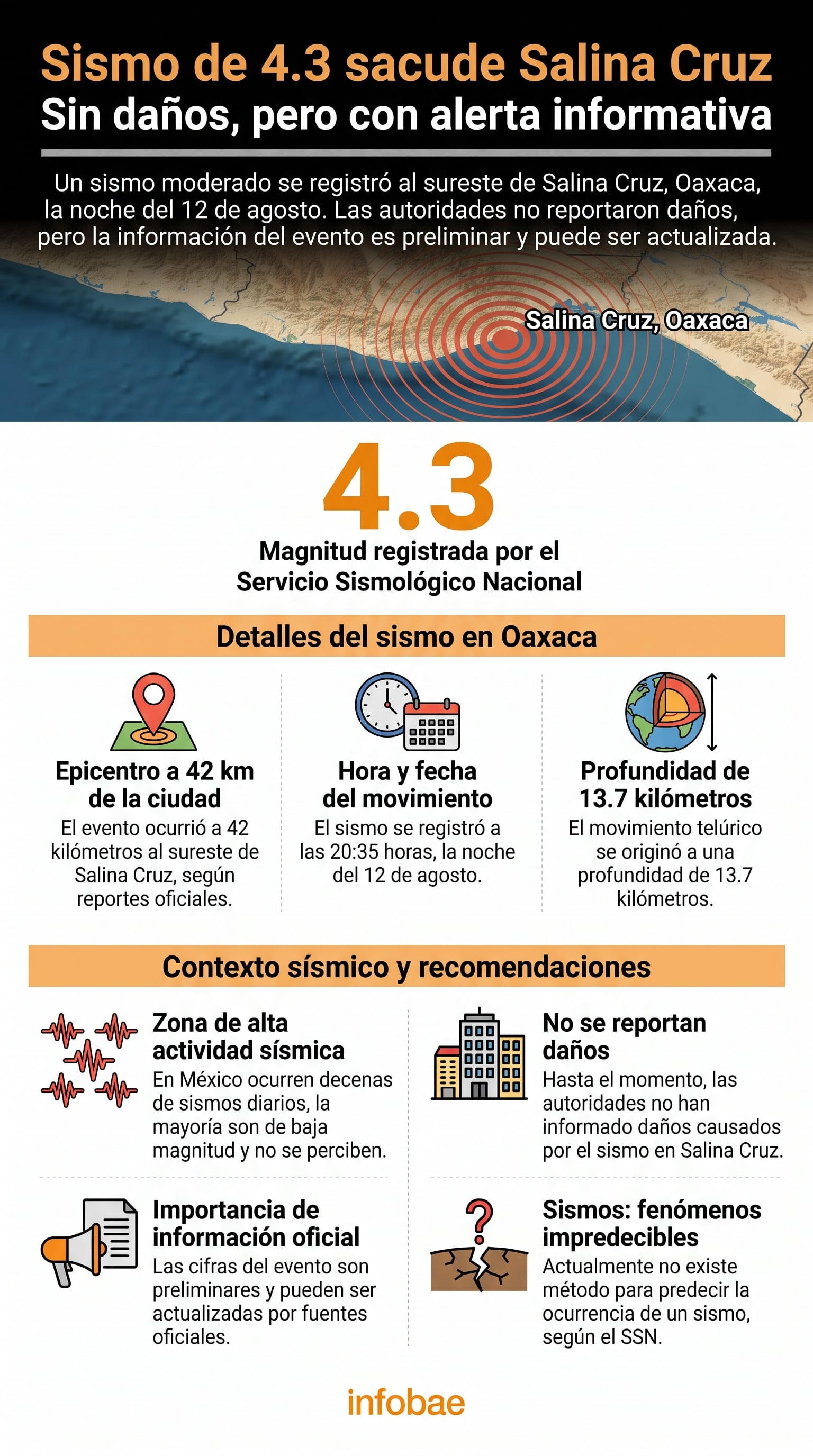 La infografía ilustra detalles y recomendaciones sobre el sismo de magnitud 4.3 registrado en Salina Cruz, Oaxaca, la noche del 12 de agosto, según el Servicio Sismológico Nacional. (Imagen Ilustrativa Infobae)