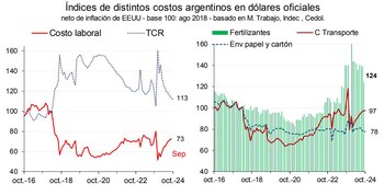 Aunque el efecto de la