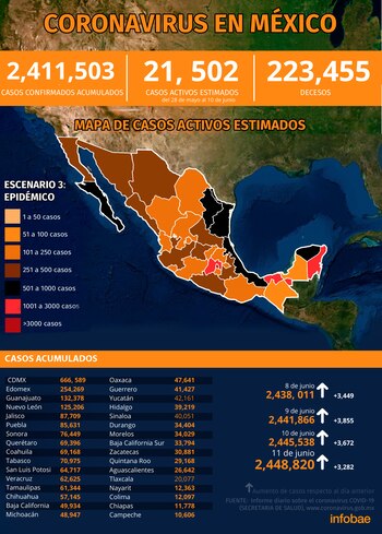 (Gráfico: Jovani Pérez / Infobae