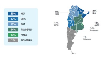 La situación en las diferentes