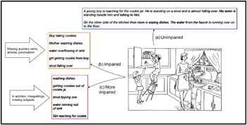 In a image provided by