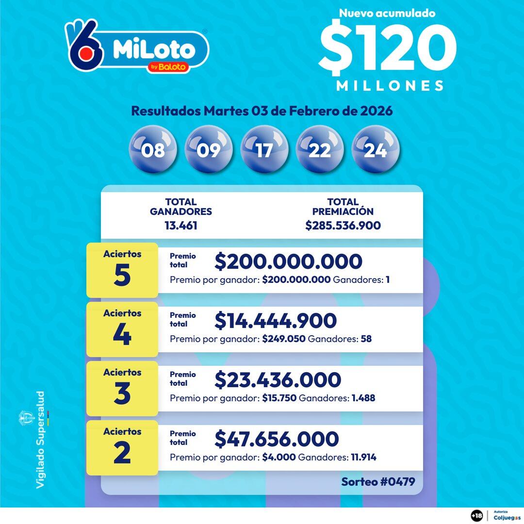 En total fueron entregados más de 270 millones de pesos en premios - crédito Baloto